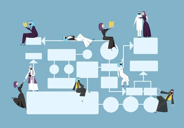 Diagramas de flujo