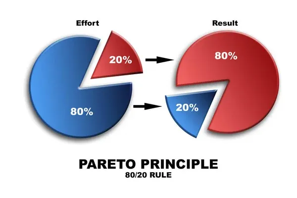 Diagrama de Pareto