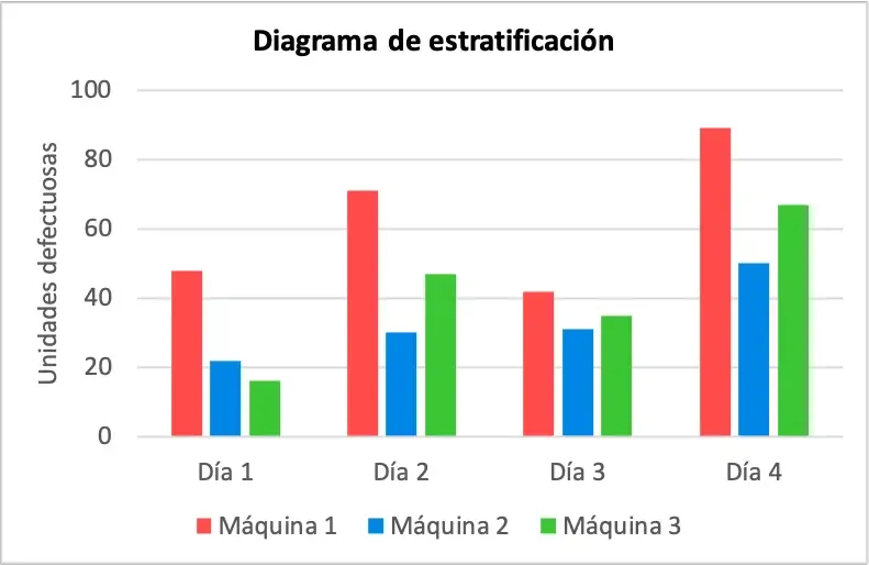 Estratificación