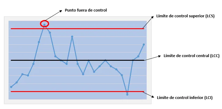 Gráficos de control