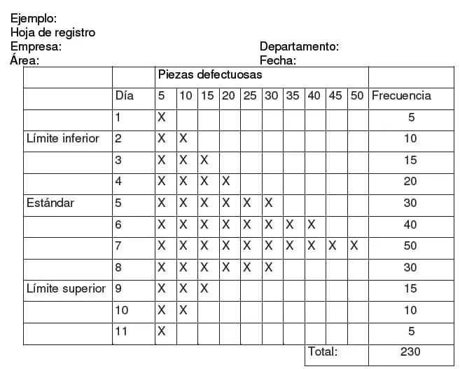 Hoja de verificación