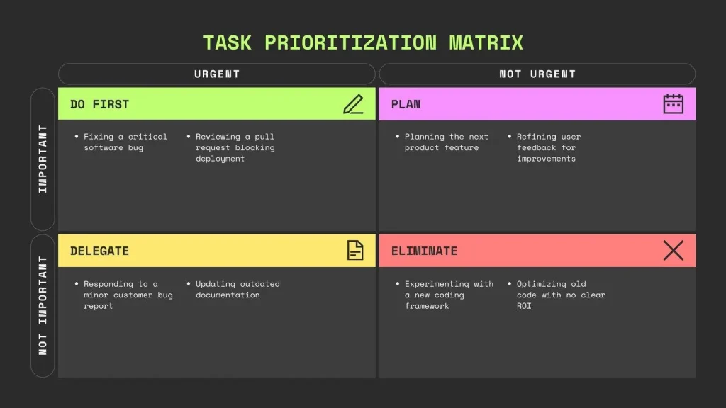 Matriz de Eisenhower