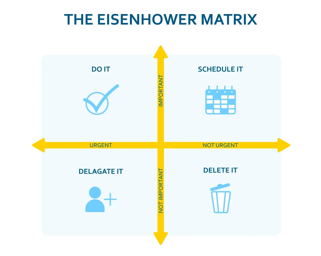 Matriz de Eisenhower