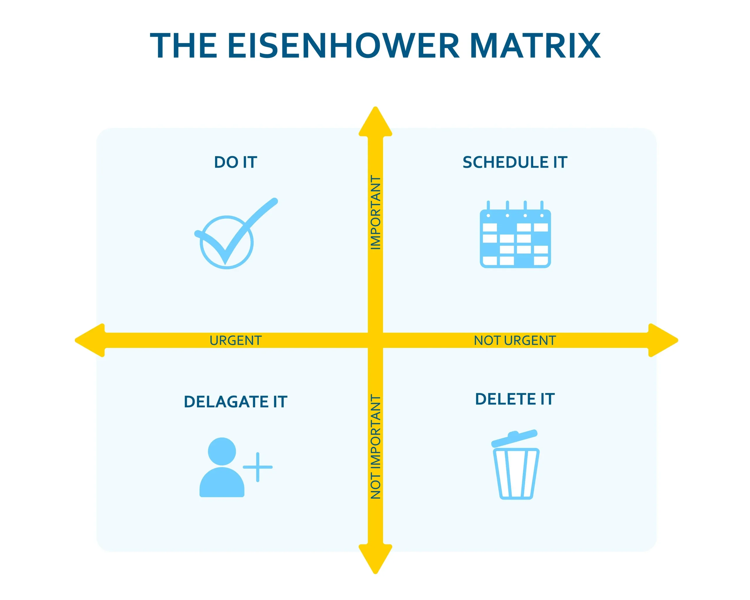 Matriz de Eisenhower